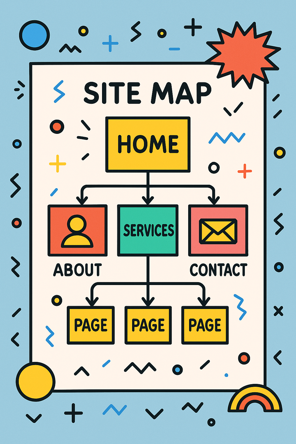 Flat Illustration einer Sitemap für den Website Relaunch